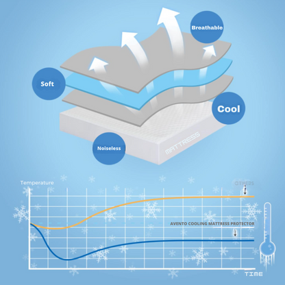 Cooling Mattress Protector